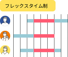 多様な働き方に対応