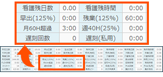 上限が近づいている対象者の検索