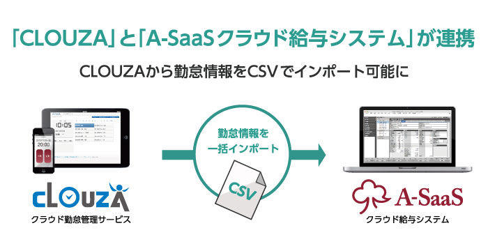 勤怠管理クラウドサービスclouzaとクラウド給与システムa Saasが連携 アマノビジネスソリューションズ